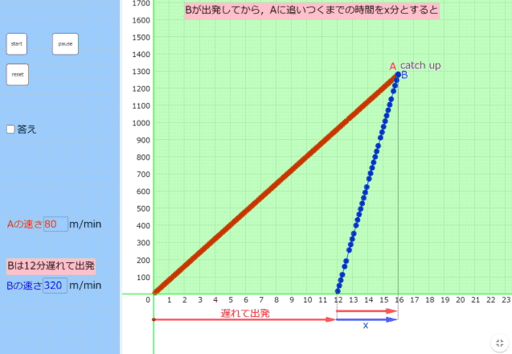 １次方程式の利用 追いかけ Ver 2 Geogebra