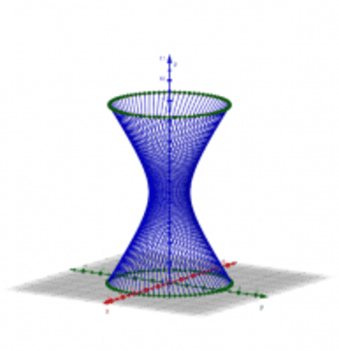 Как нарисовать гиперболоид
