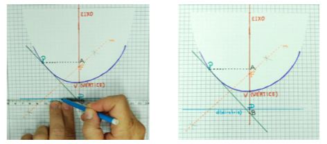 3 estudo de cônicas com papel milemetrado