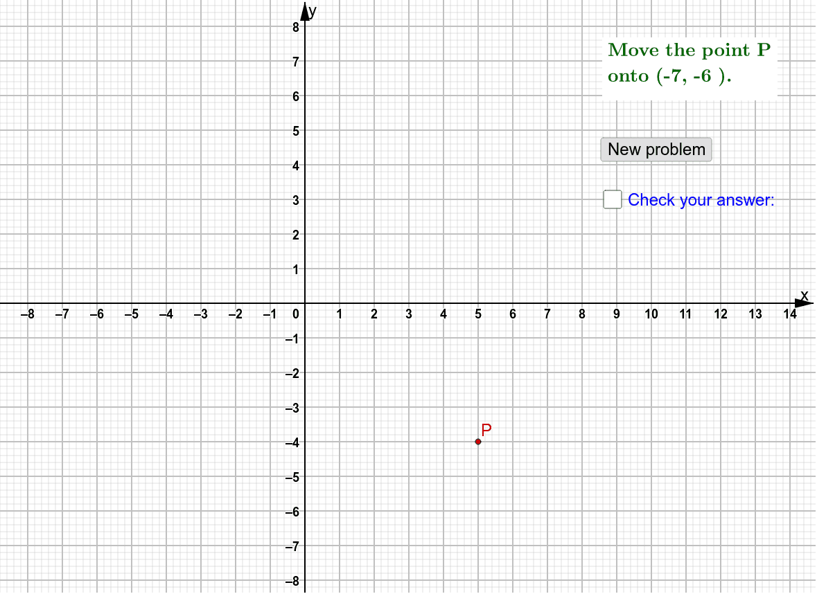 Plotting a coordinate – GeoGebra