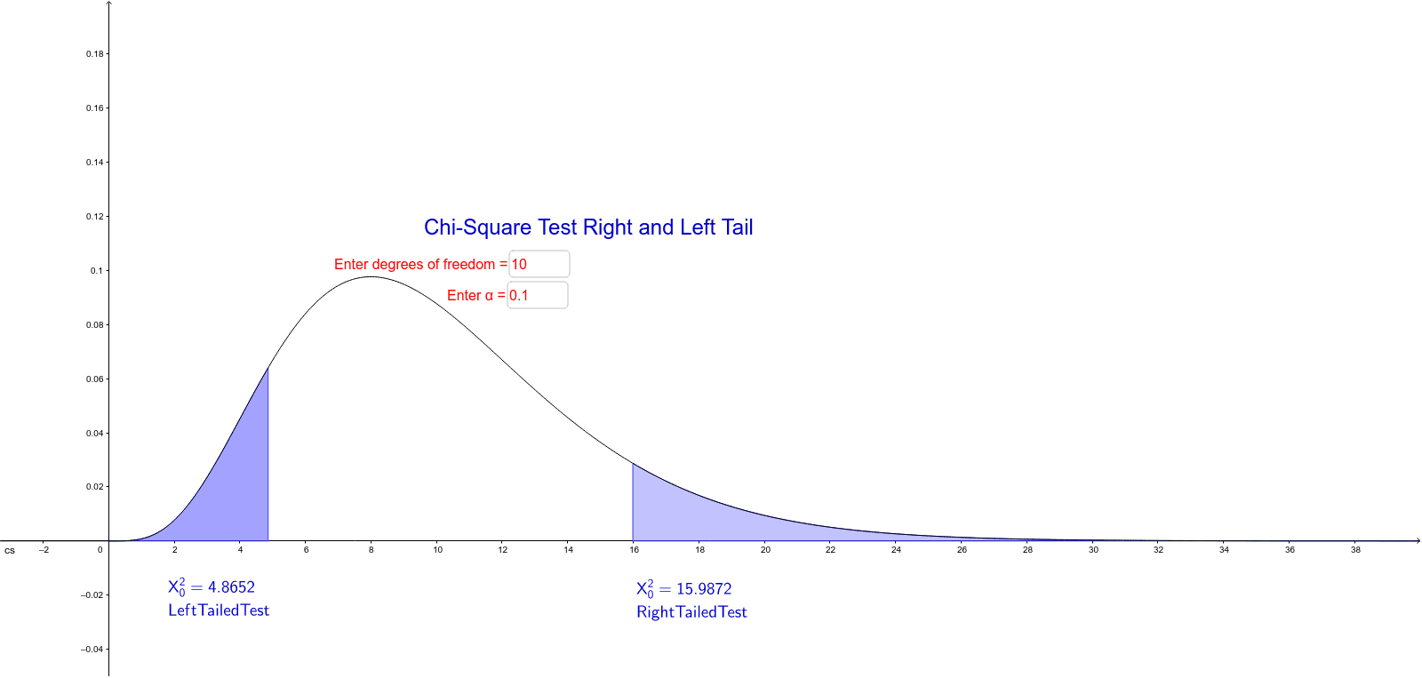 variance hypothesis test calculator chi-square