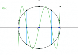 Interpolación de Chebyshev