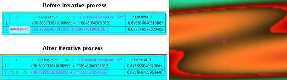 Comparison of the diffraction field intensities before and after the iterative process with the Closest Point intensity for a point of a previously performed approximate.