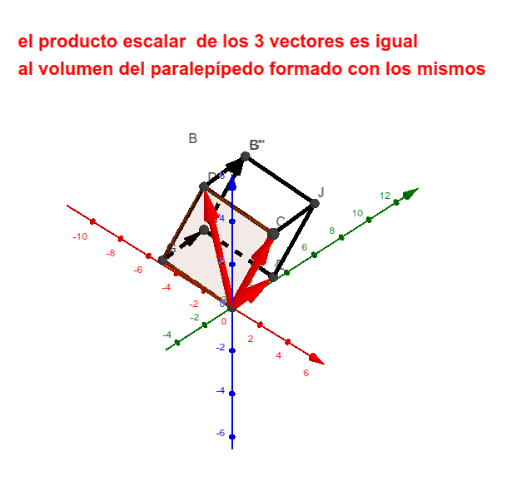 Producto Escalar De Tres Vectores En R3 – GeoGebra