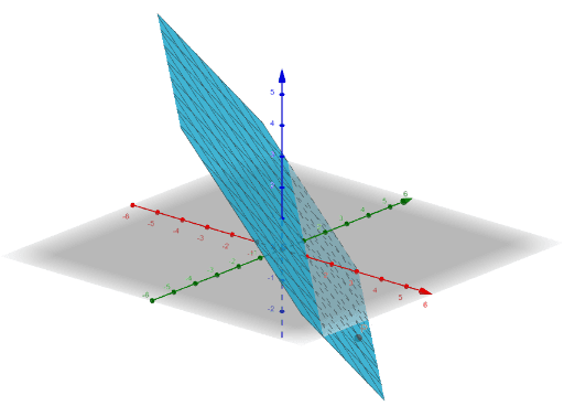 A parametrized plane in the three dimensional space – GeoGebra