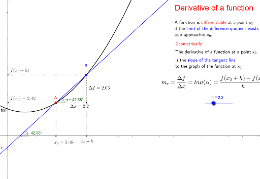 geometrical-meaning-of-the-derivative-geogebra