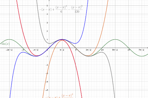 DL de sinx – GeoGebra