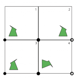 G&M 4.2 Naming the moves