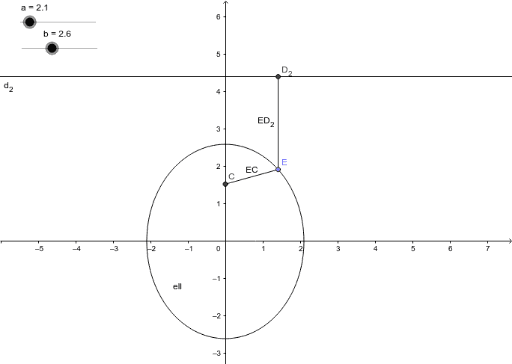 parabola with eccentricity – GeoGebra