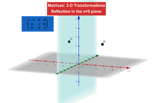 Matrices: 3-d Transformation – GeoGebra