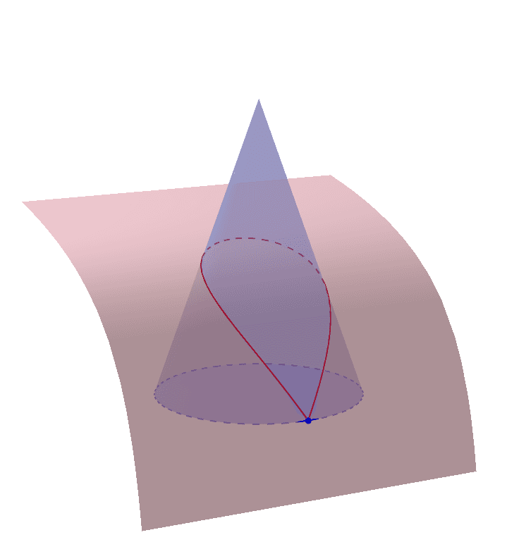 円錐の側面上の最短ルート Geogebra