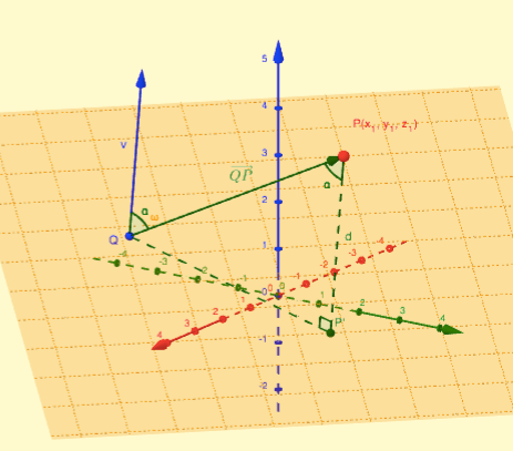 [math]u=QP[/math][math]P_0\left(x_0,y_0,z_0\right)[/math][math]\pi:Ax+By+Cz+D=0[/math][math]v=\left(A,B,C\right)[/math]