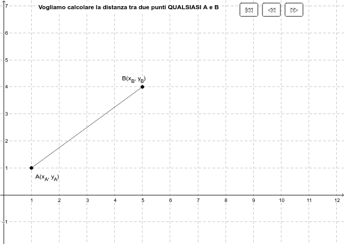 Distanza Tra Due Punti Qualsiasi Teorema Di Pitagora Geogebra