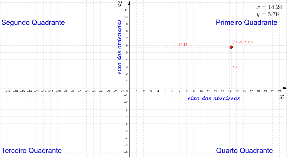 Sistema Cartesiano De Coordenadas Geogebra 1365