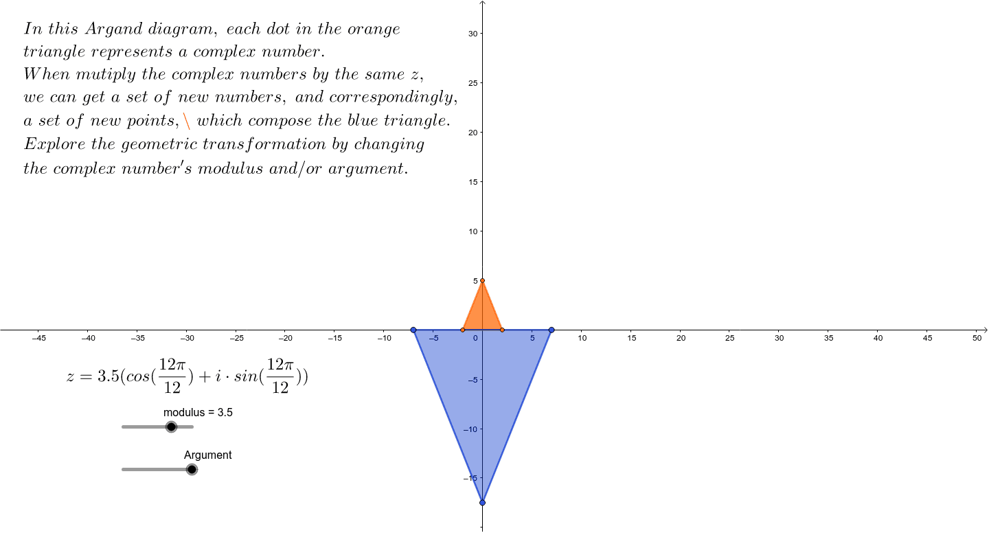 Function Transformation Applet Geogebra