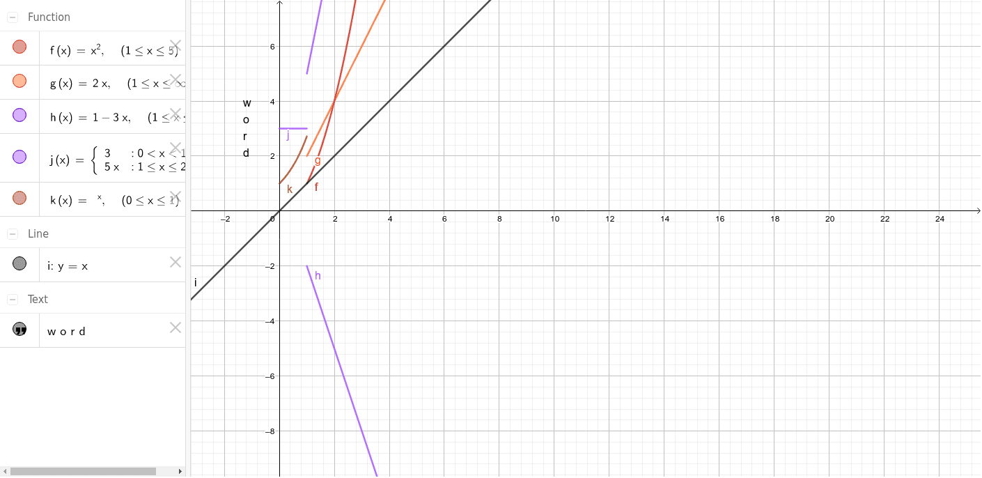 examples-of-restricted-domain-geogebra