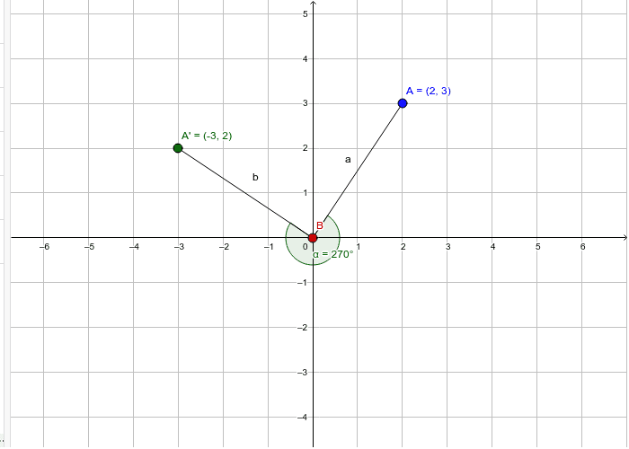 Rotating 270 degrees clockwise about the orign – GeoGebra