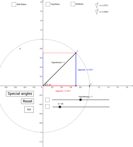 SOHCAHTOA Unit Circle – GeoGebra