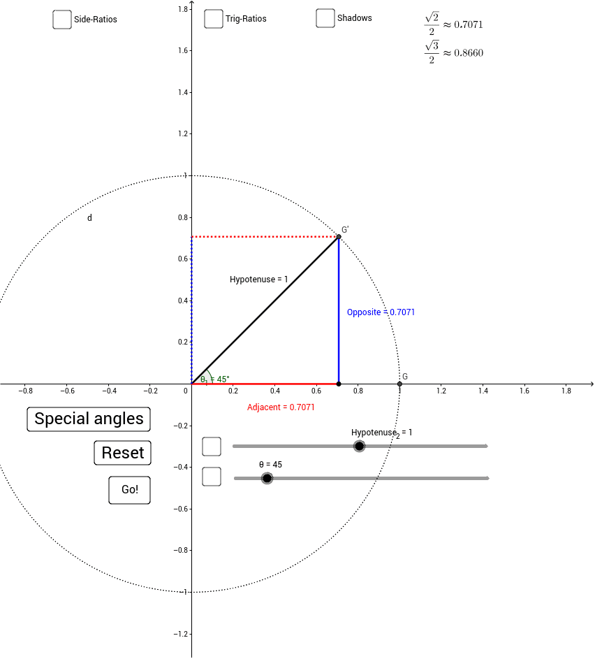 Sohcahtoa Unit Circle