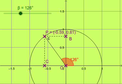 Circunferencia Trigonométrica Geogebra 