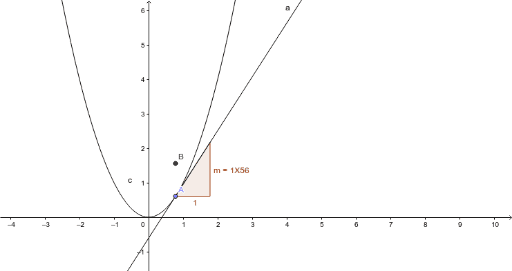 Steepest descent method for a quadratic function – GeoGebra