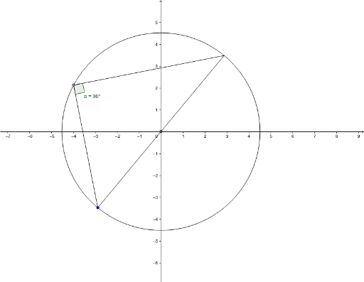 Circle Theorems: Angle Semi Circle 90 – GeoGebra