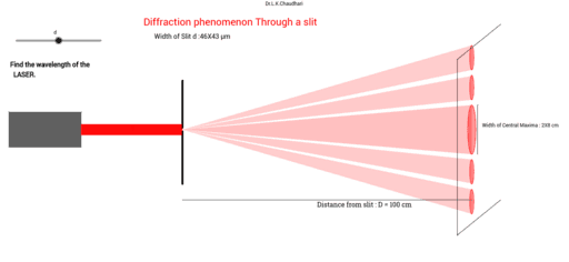 single slit diffraction electric field