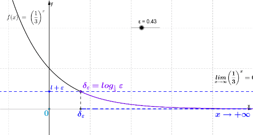 limite-per-x-infinito-di-1-fratto-3-alla-x-geogebra