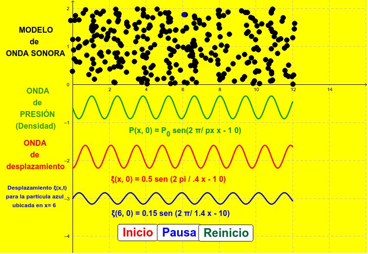 Modelo de onda sonora – GeoGebra