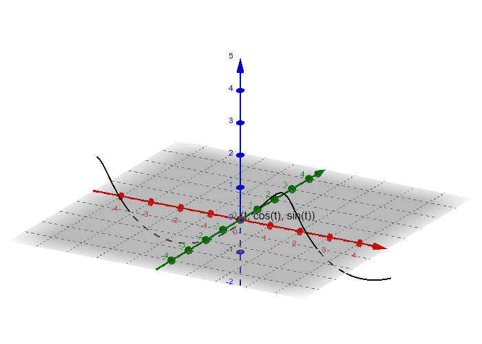 parametric plot mathematica