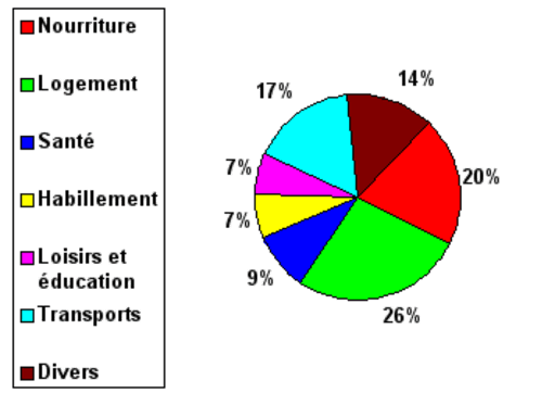 Exemple – GeoGebra