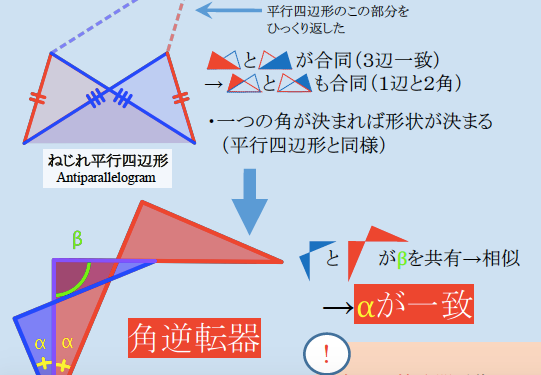 ねじれ平行四辺形と角逆転器