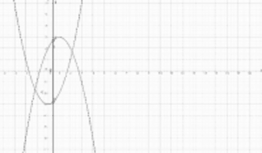 distance-between-2-curves-geogebra