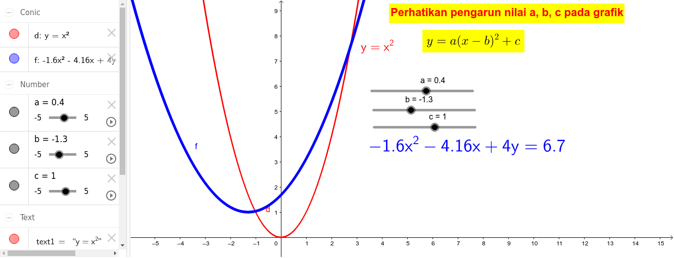 Y A X B 2 C Geogebra