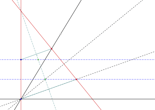 Angle trisection using compass and tape measure – GeoGebra