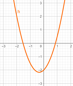 Gráfico da tarefa 15.