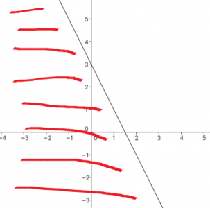 Programación lineal. Matemáticas CCSS Bachillerato