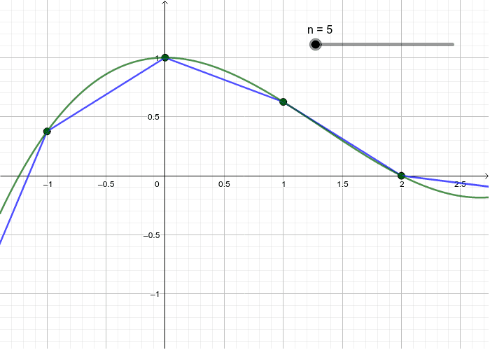 Gráficos De Funções Geogebra