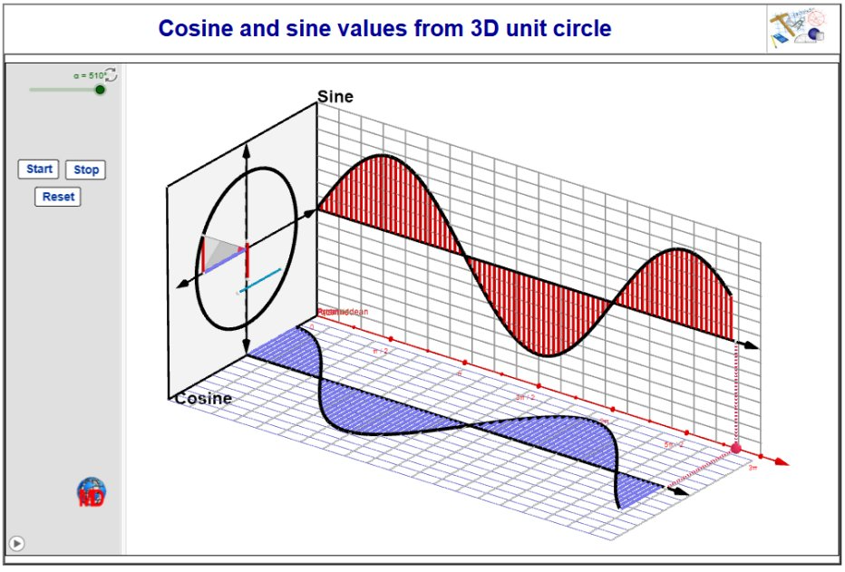 http://dmentrard.free.fr/GEOGEBRA/Maths/Cossine3DrMD.html