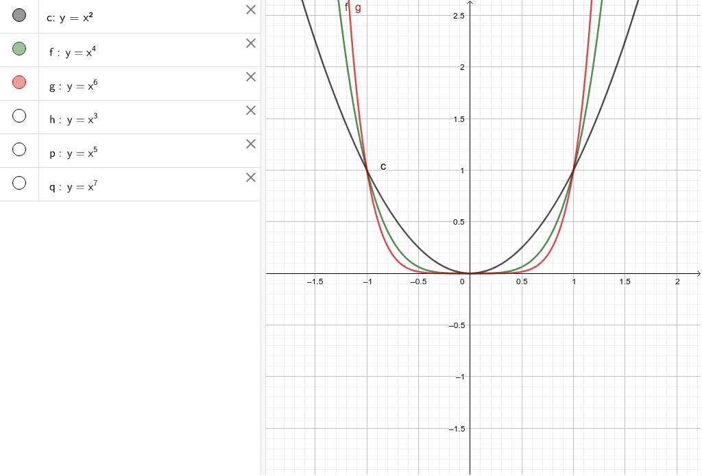 数学ii 累乗のグラフ Geogebra