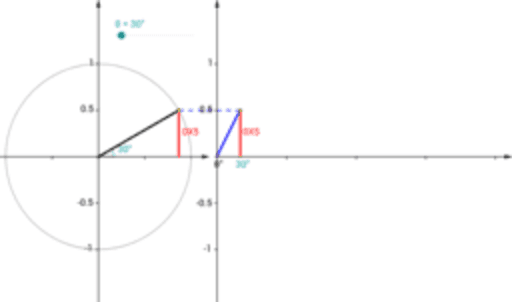 circle graph