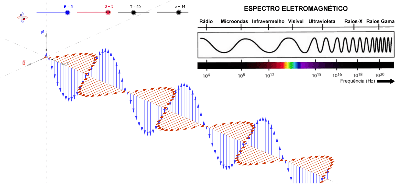 Portal del Profesor - Ondas Eletromagnéticas