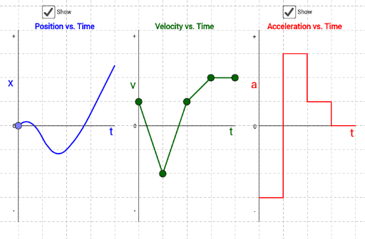 Position, Velocity, and Acceleration vs. Time Graphs – GeoGebra