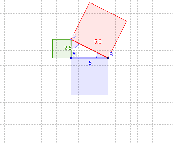 Discovering the Pythagorean Theorem – GeoGebra