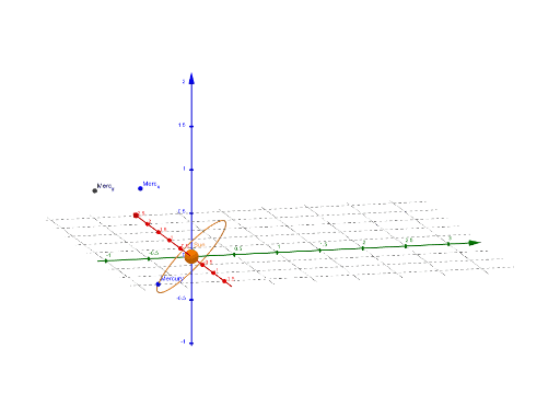 Parametric Equations Grapher Planets – GeoGebra