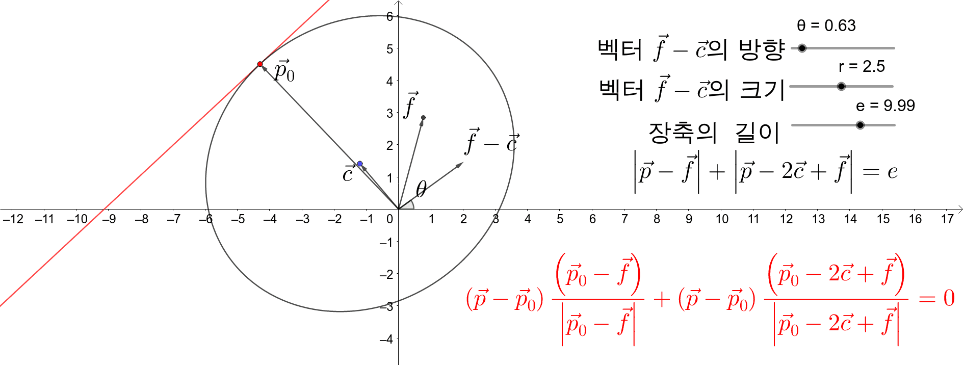 중심이 C인 타원과 타원 위의 접선의 벡터방정식 – Geogebra