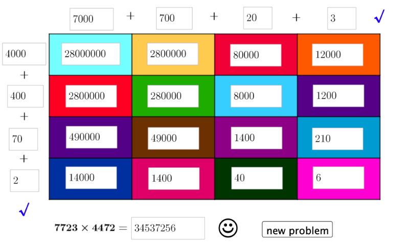 To evaluate 7723 x 4472, note how (in the pic) we decomposed 7723 as "7000 + 700 + 20 + 3" in the top row.  Then we decomposed 4472 as "4000 + 400 + 70 + 2" on the left side. We then filled in the areas and then added these areas to get the final product!