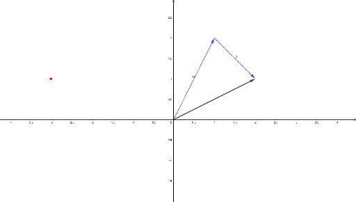 Span Of 2 Vectors – Geogebra