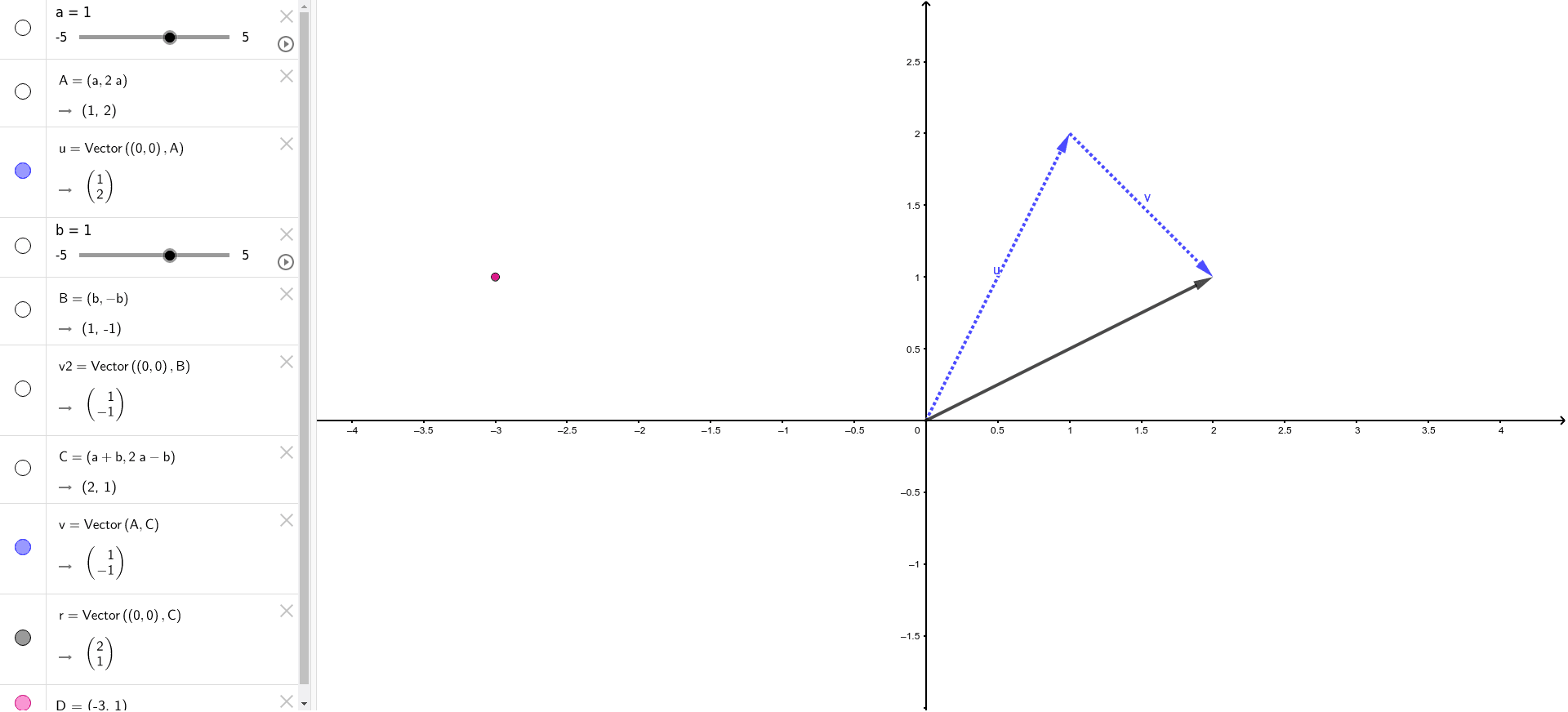 Span of 2 vectors – GeoGebra