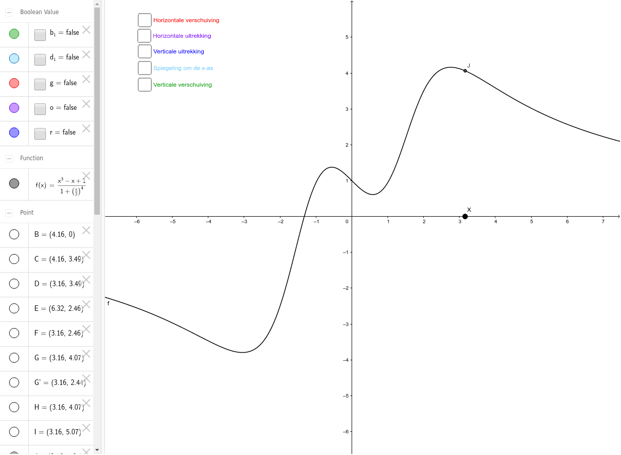 Transformaties Van Grafieken – GeoGebra